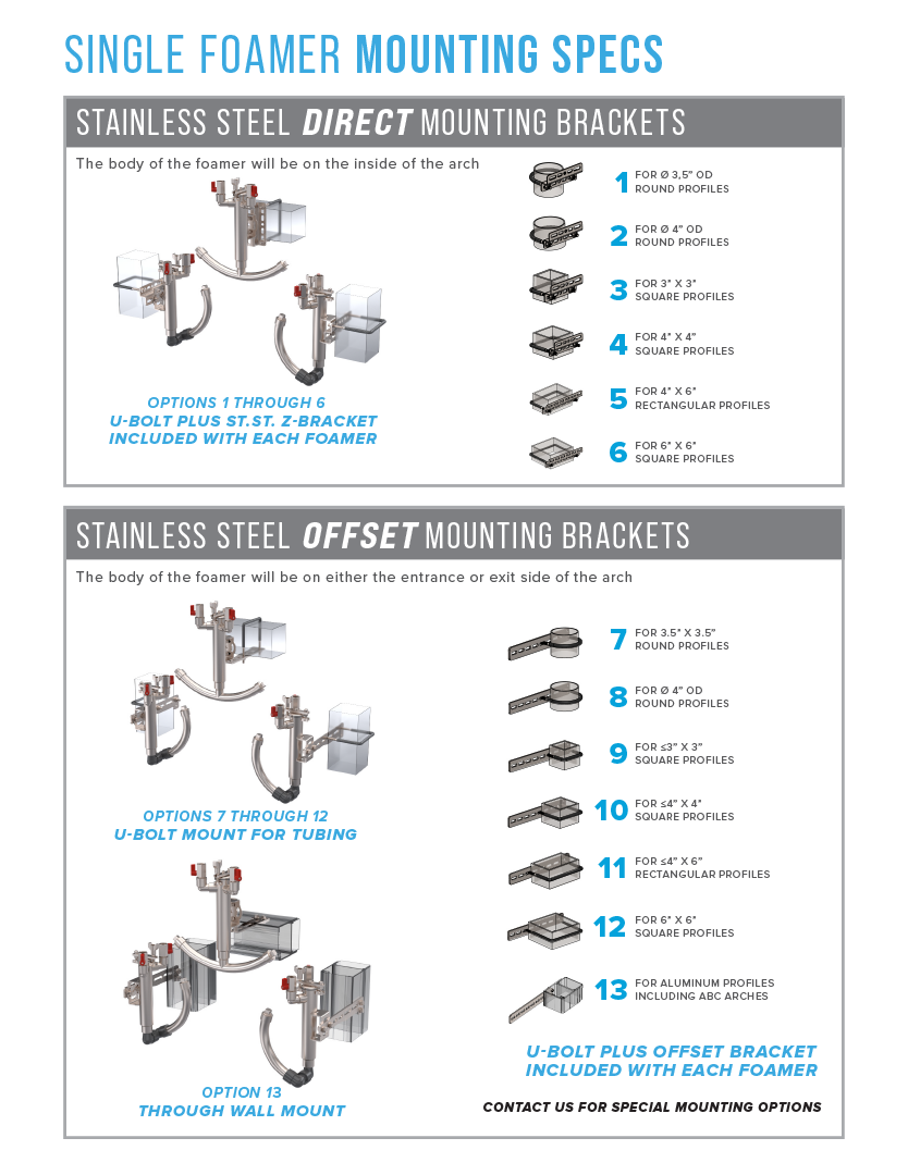 Piston Car Wash Foamer Mounting Specs for Offset or Direct Mounting Brackets by ABC Wash Systems.