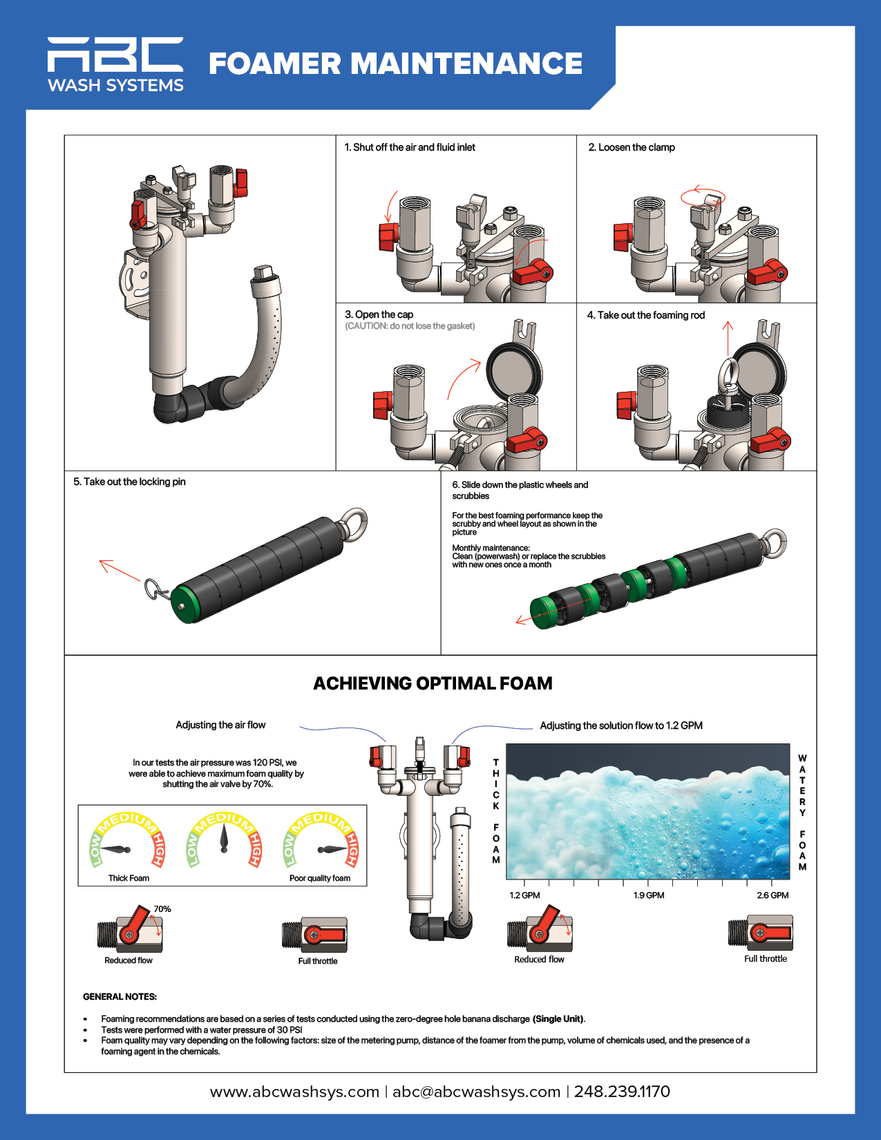 ABC Piston Foamer Generator Maintenance