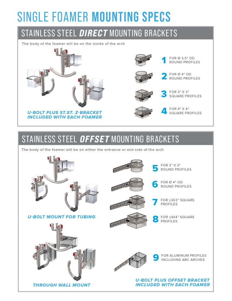 Piston Car Wash Foamer Mounting Specs for Offset or Direct Mounting Brackets by ABC Wash Systems.