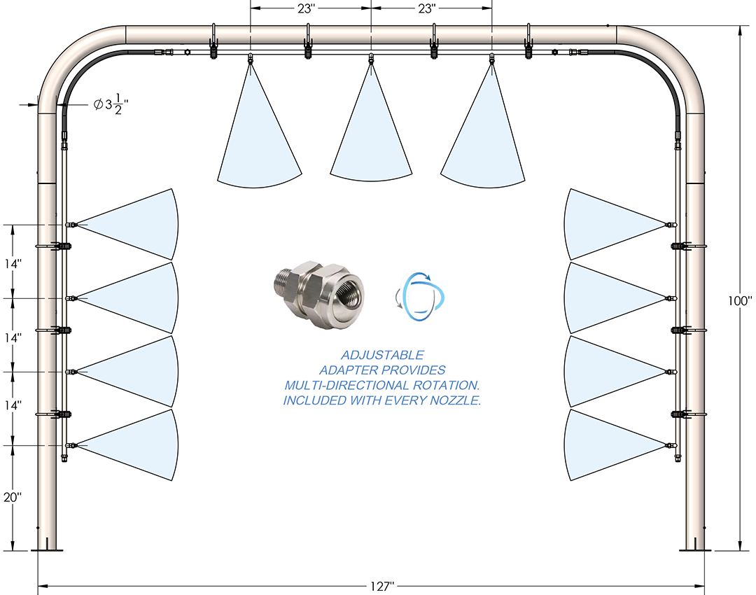 High Pressure Rinse w/ Stainless Steel Arch by ABC Wash Systems.