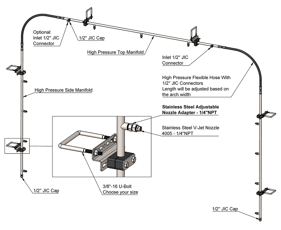 Universal High Pressure Rinse Arch Manifold by ABC Wash Systems.