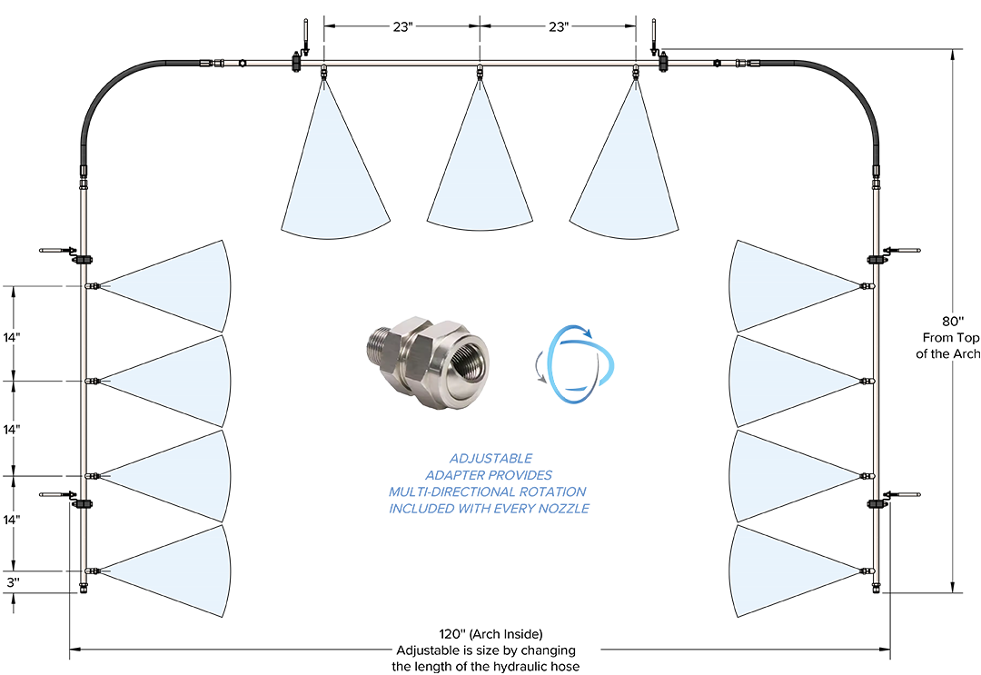 Universal High Pressure Rinse Arch Manifold by ABC Wash Systems.